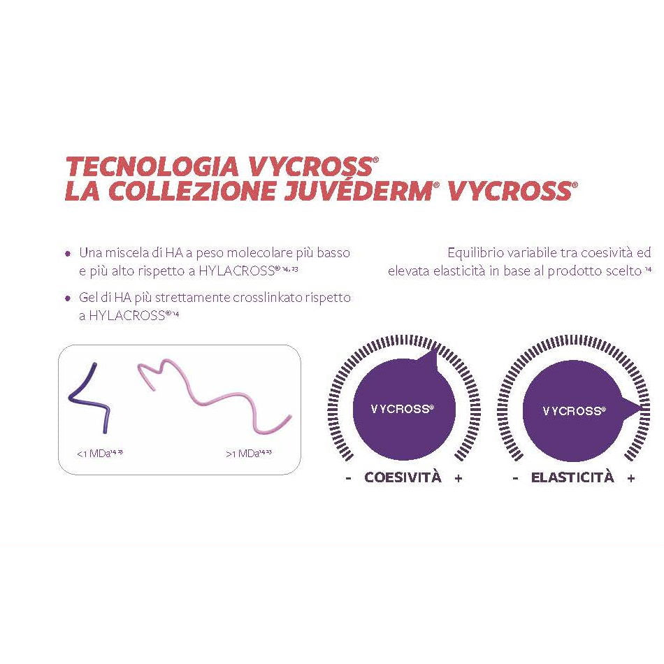 Juvéderm Volbella
Contiene 2 siringhe da 1ml (15 mg/mL, lidocaina 0.3%)
Indicato per perfezionare i lineamenti e ridurre le linee sottili.
Zone di applicazione: linee della fronte, linee periorbitali, rughe glabellari, solchi lacrimali, labbra e rughe periorali.
Profondità di iniezione: superficiale, derma medio, mucosa delle labbra.
Durata fino a 12 mesi.